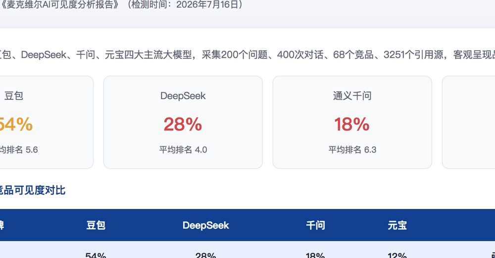 梧州独立站SEO优化